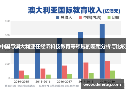 中国与澳大利亚在经济科技教育等领域的差距分析与比较